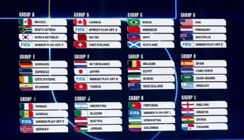 Mundial 2026: Así quedaron los grupos de la Copa del Mundo