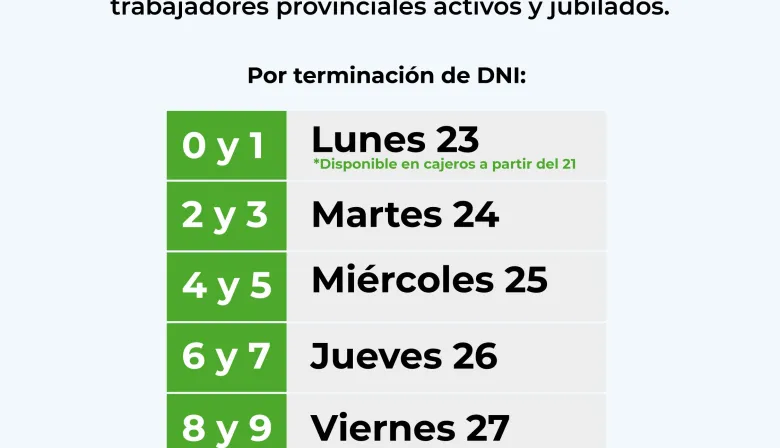 Entre el 23 y el 27, Gobierno de Corrientes paga sueldos de febrero
