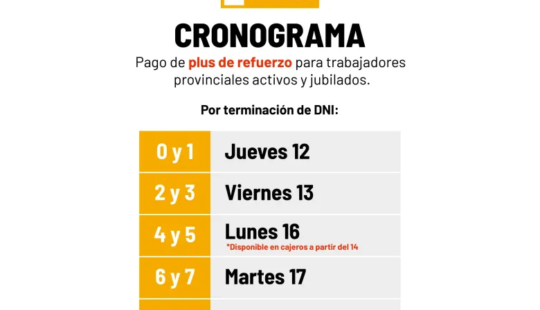 Plus de Refuerzo: agentes provinciales cobran el beneficio entre este 12 y el 18 de marzo