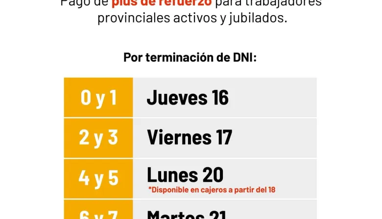 Gobierno de Corrientes paga Plus de Refuerzo de abril a partir de este 16