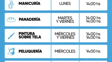 El CIC de Esquina ofrece nuevos cursos gratuitos para aprender oficios y desarrollar habilidades