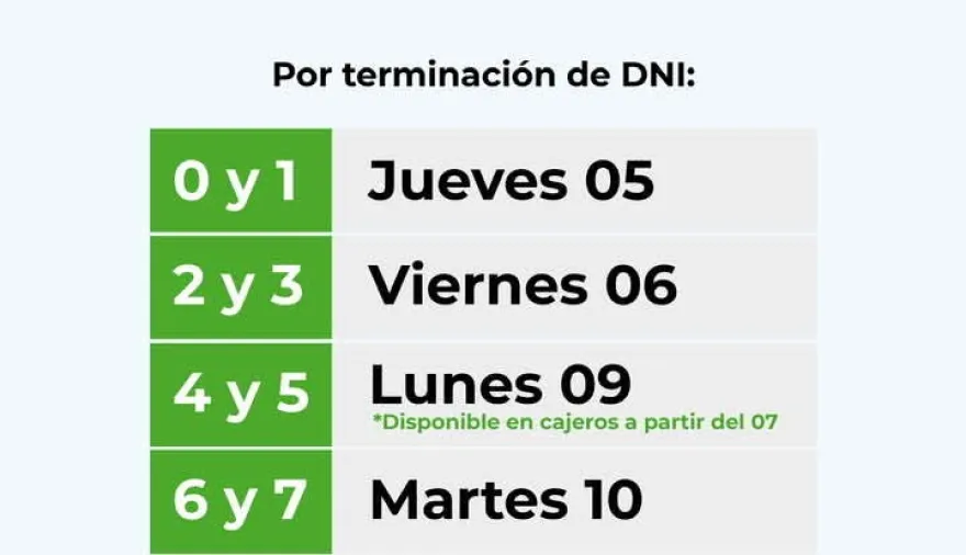 Entre el 5 y el 11 de febrero, el Gobierno de Corrientes paga el Plus Unificado