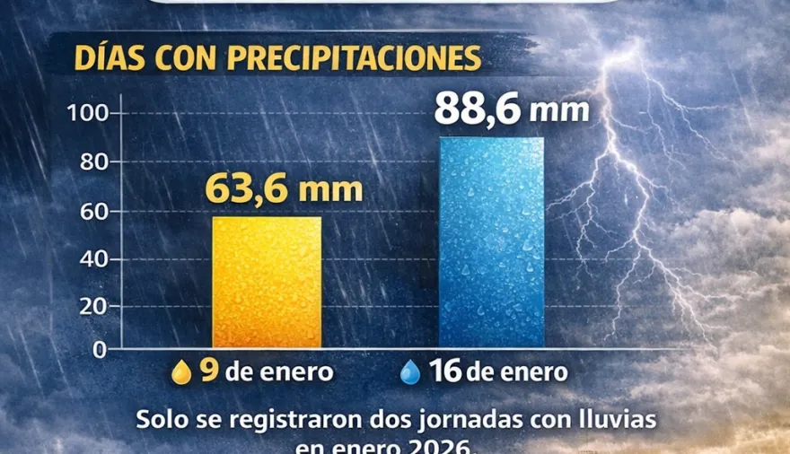 Datos meteorológicos del primer mes del año
