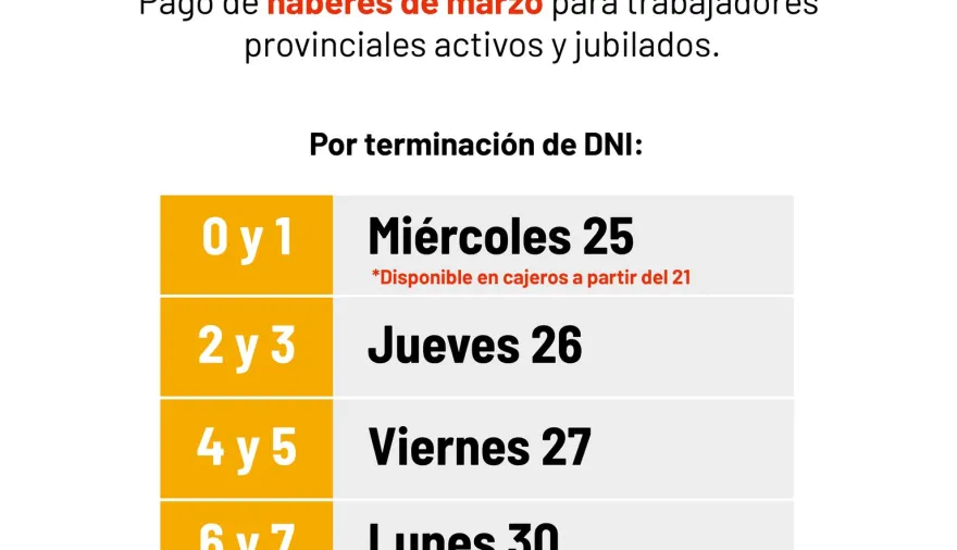 Entre este 25 y el 31, Gobierno de Corrientes paga sueldos de marzo con aumento