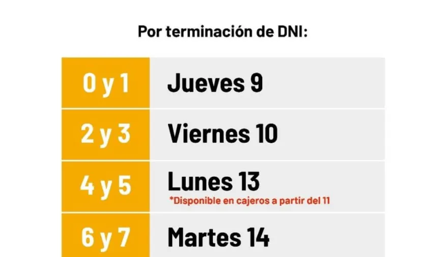 Plus Unificado: entre este 9 y el 15, Gobierno de Corrientes paga el beneficio de abril