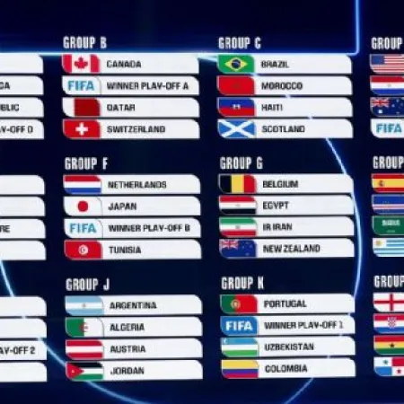 Mundial 2026: Así quedaron los grupos de la Copa del Mundo