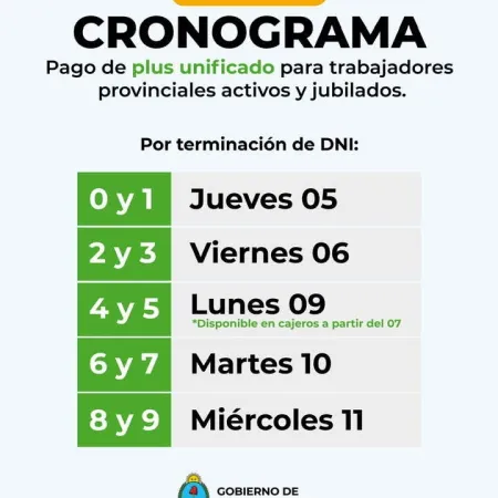 Entre el 5 y el 11 de febrero, el Gobierno de Corrientes paga el Plus Unificado