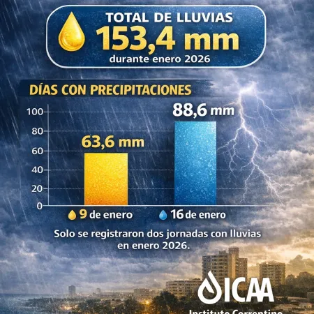 Datos meteorológicos del primer mes del año
