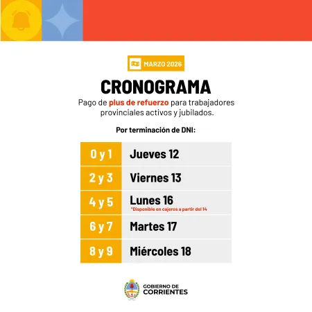 Plus de Refuerzo: agentes provinciales cobran el beneficio entre este 12 y el 18 de marzo