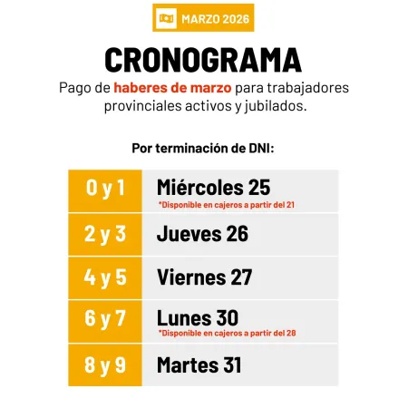 Entre este 25 y el 31, Gobierno de Corrientes paga sueldos de marzo con aumento