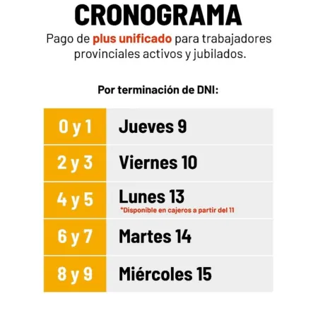 Plus Unificado: entre este 9 y el 15, Gobierno de Corrientes paga el beneficio de abril