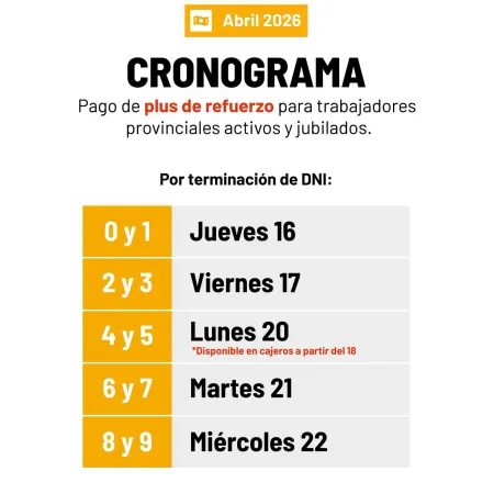 Gobierno de Corrientes paga Plus de Refuerzo de abril a partir de este 16